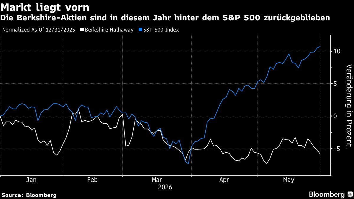 Berkshire kauft Taylor Morrison für $6,8 Milliarden: Erster Großdeal unter Greg Abel