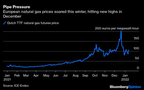 Europe Desperately Needs a New Gas Storage Strategy