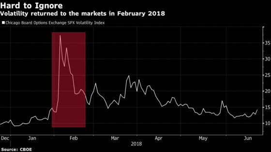 Central Banks Told Not to Be Afraid of Shaking Markets a Little