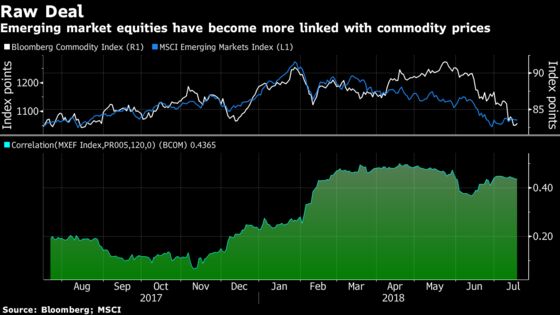 Commodity Contagion Spreads as Raw Material Crash Threatens Calm