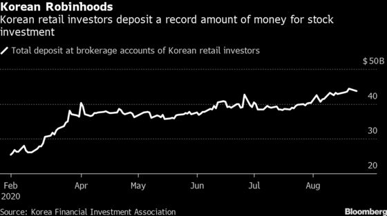 South Korea Extends Ban on Short-Selling Amid Virus Flareup