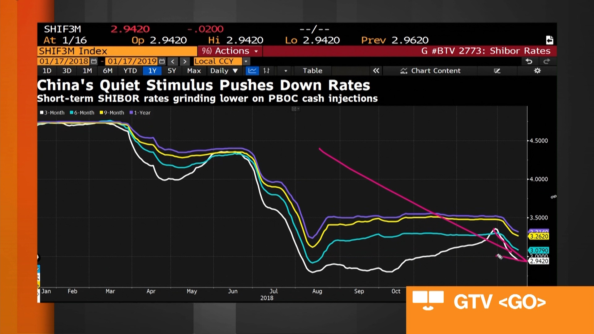 china defaults china defaults