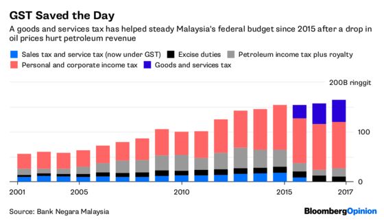 Malaysia Needs More Tactful Handling of 1MDB Mess