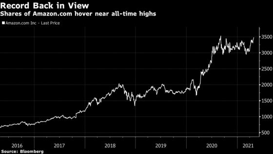 Amazon Would Need a Pretty Big Split to Get Into the Dow Average