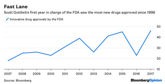 Why a $500 Million Bet on a Looser FDA Makes Sense