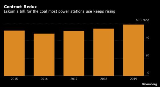 Eskom’s $4 Billion-Coal Bill Headache Largely of Its Own Making