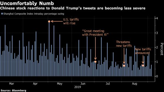 Traders Fixate on Trump’s Twitter Everywhere, Except in China