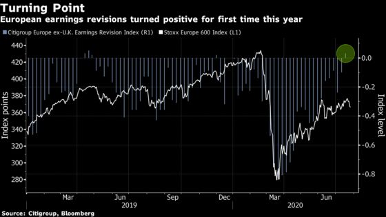 European Stocks Snap Two Days of Losses on Earnings, Stimulus