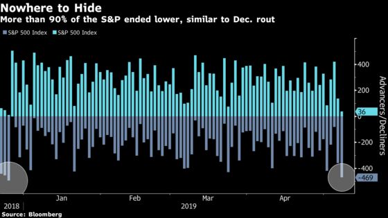 Veritable Wasteland Awaits Dip Buyers Anonymous: Taking Stock