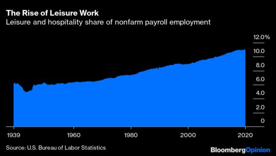 Lots of Restaurant and Entertainment Workers Need Lots of Help