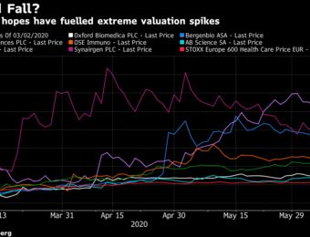 relates to Biotech Shares Soaring on Virus Leave Some Investors Skeptical