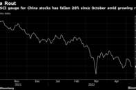 The MSCI gauge for China stocks has fallen 28% since October amid growing risks