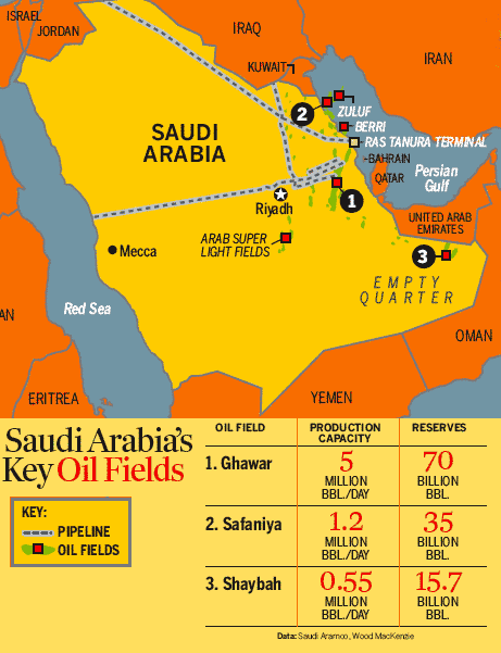 Saudi Oil Flows Like Never Before in Nine Months | Latest Political ...