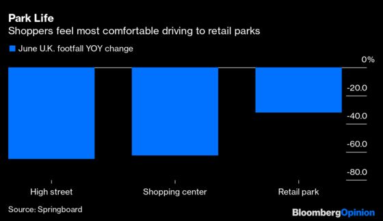Who Wins When Retailers Retreat?