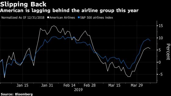 American Air Sees Hit to Revenue Gauge on 737, U.S. Shutdown