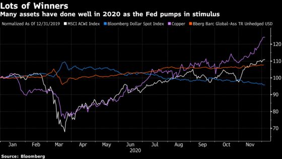 Behind Every Record-Breaking Market Level Is the Fed’s Largesse