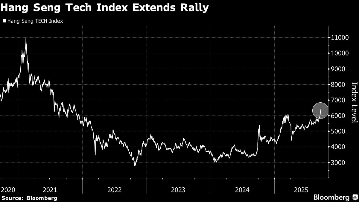 Chinese Tech Stocks Soar on AI Buying, Nvidia Ban Tailwind