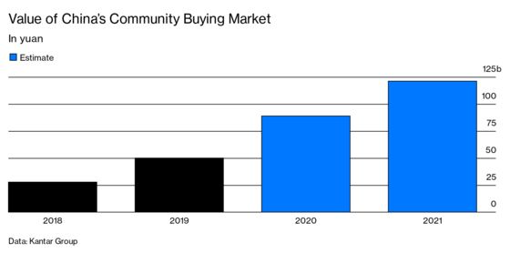 Chinese E-Commerce Group Buying Increases Power of Local Leaders