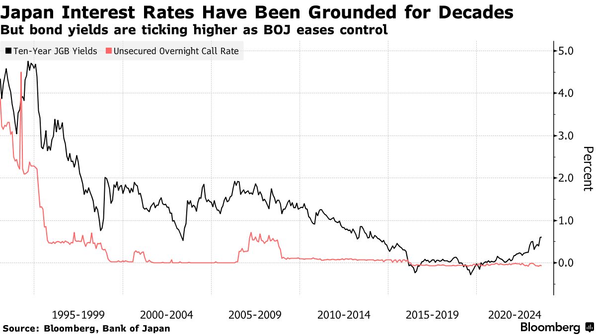 Traders Who Survived the 1980s Are Must-Have Hires in Japan