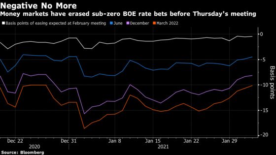 Bank of England Set to Shift Focus on Stimulus to Sunak