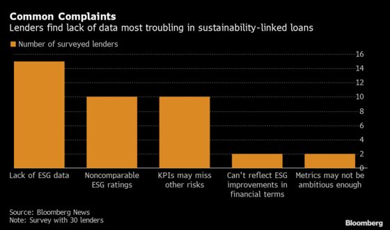 Banks Struggle to Value Good Behavior