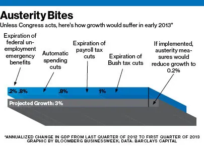 The End Is Coming: January 1, 2013