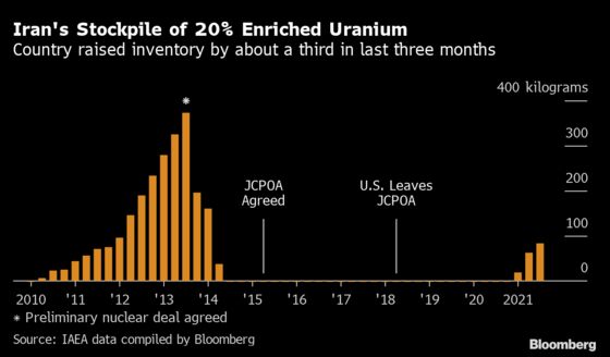 Iran’s New Government Signals No Let Up in Atomic Escalation