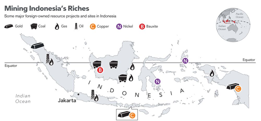 relates to Why Indonesia Is Jolting Markets by Curbing Commodity Exports
