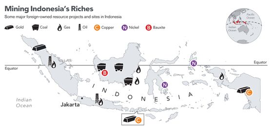 Why Indonesia Is Jolting Markets by Curbing Commodity Exports