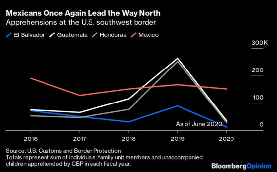 Mexican Migration Could Be the First Crisis of 2021