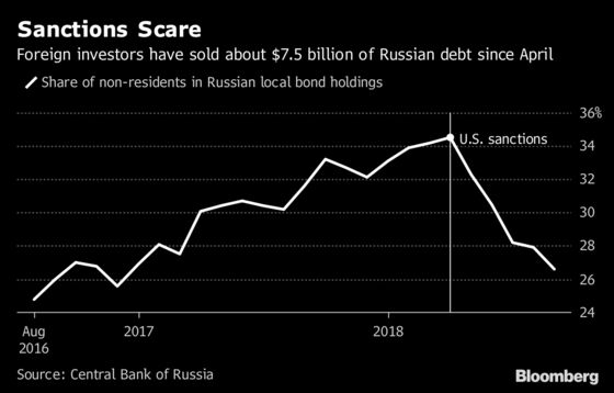 Russia Sanctions Unlikely to Pass Congress Before November