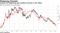 Gradual Fed tightening seen keeping inversion in the offing