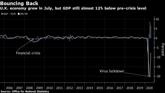 Charting the Global Economy: Bouncing Back But Long Road Ahead