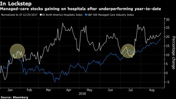 ‘Goldilocks’ Effect Has JPMorgan Liking Hospitals and Insurers