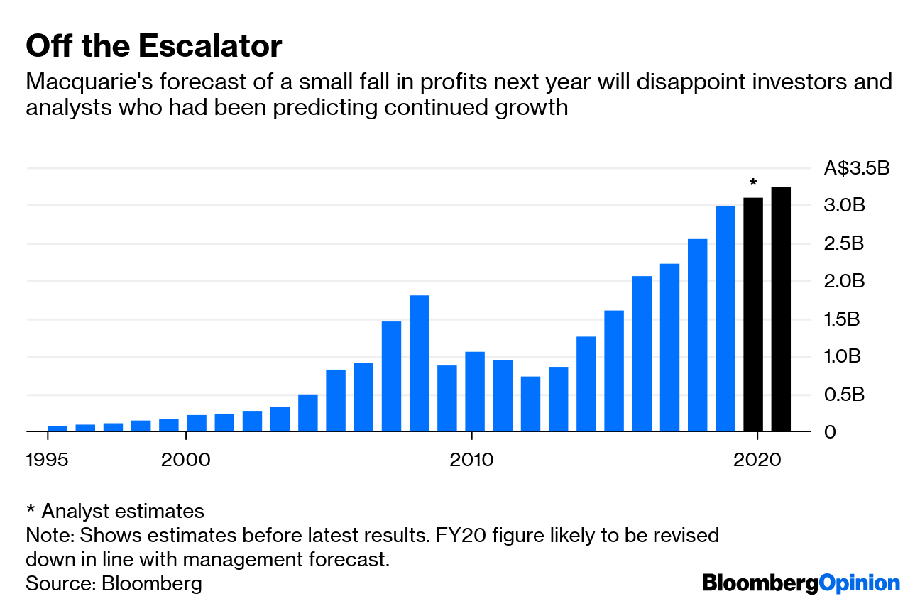 Macquarie Bank Results Reveal Mixed Messages - Bloomberg