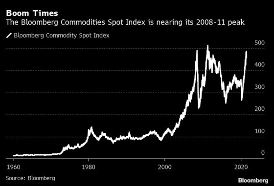 Commodity Traders Harvest Billions While Prices Rise for Everyone Else
