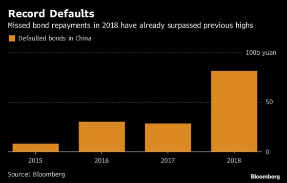 China's Chain of Debt Guarantees Looms as Systemic Danger