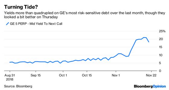 General Electric Has Reason to Offer Thanks