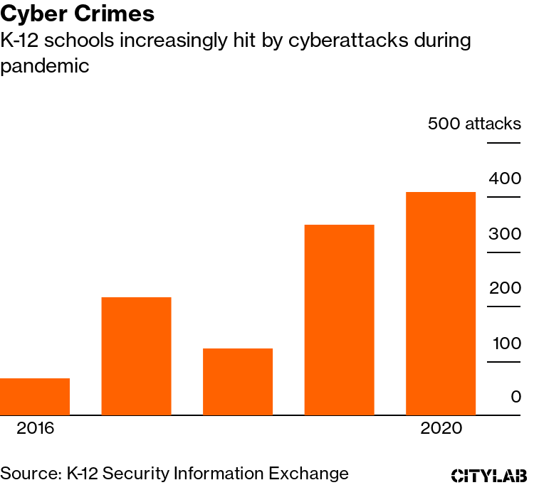 School Cyberattacks, Explained