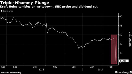 Kraft Heinz Faces Existential Crisis After $16 Billion Rout