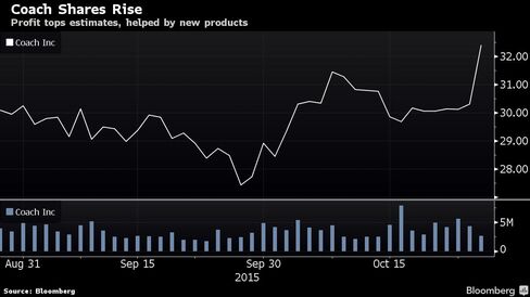 Profit tops estimates, helped by new products