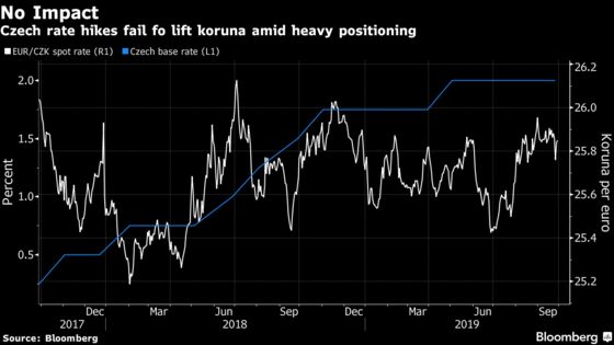 Euro Is Only Partly To Blame For Currency Pain In Europe S East