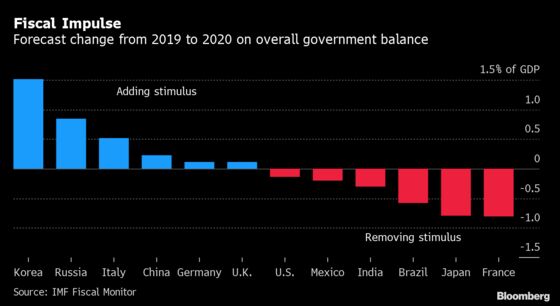 Big Reads on Economics Track Global Gloom Despite Trade Hopes