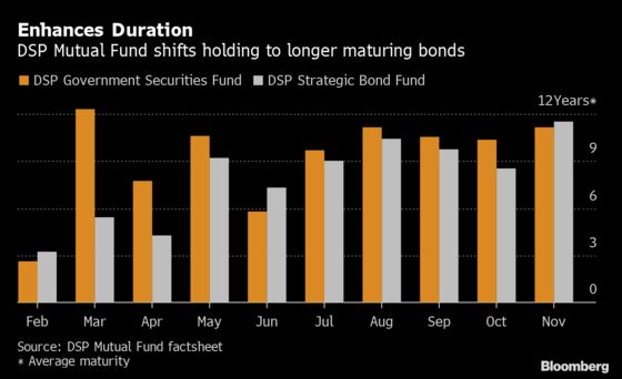 Bold Call to Go Long on India Bonds Boosts Fund’s Gains