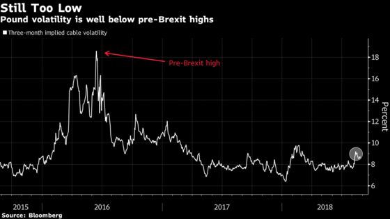 Pound Traders Brace for Increased Turbulence as Summer Lull Ends