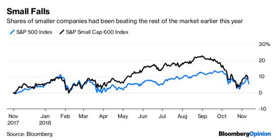 Small-Cap Stocks Should Be Doing Better, So Why Aren’t They?