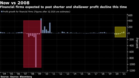 Financial Stocks’ $1 Trillion Wipeout Brings Echoes of 2008