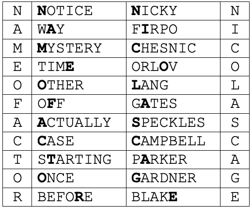 Best Puzzles for Coronavirus Lockdown: Chessboard Challenge - Bloomberg