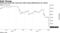McDermott bond hits record low after hiring AlixPartners for advice