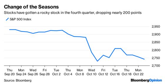 Stocks Are On the Brink of a Bear Market